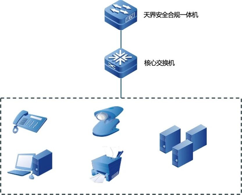 一箭多雕、全面兼顾，某基层水利局如何“高性价比”完成等保合规