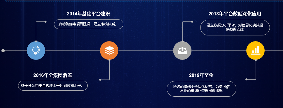 32万员工、17万终端······国家能源集团如何实现终端安全的“数字化运营”？