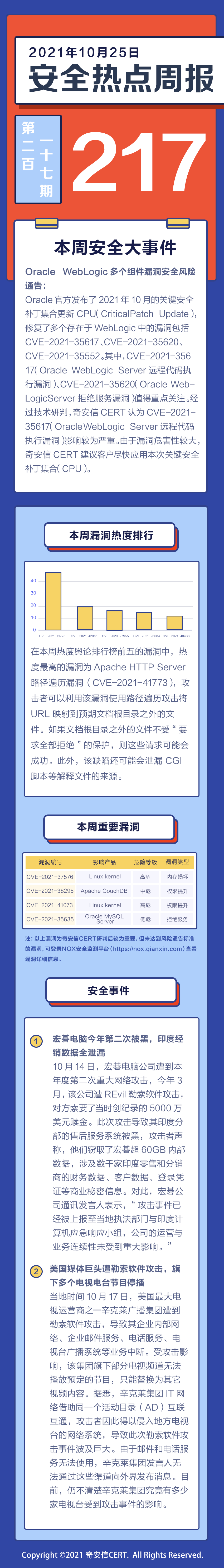 【安全热点周报】第217期:Oracle官方发布2021年10月关键安全补丁集合