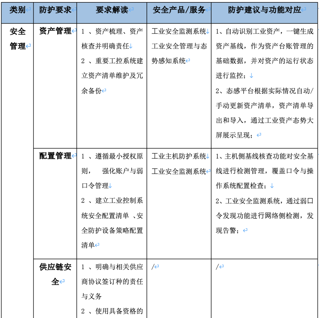 新指南 新动力 │《工业控制系统网络安全防护指南》解读