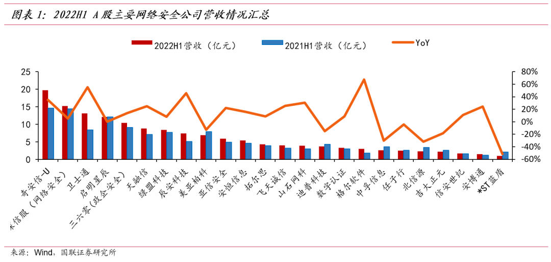 网安产业观：打造新型网络安全产业生态的四大核心驱动力