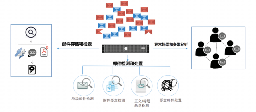 一封邮件盗走工资卡余额 网络安全该如何破？