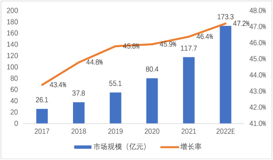 虎符智库|云安全五年发展历程分析与趋势展望