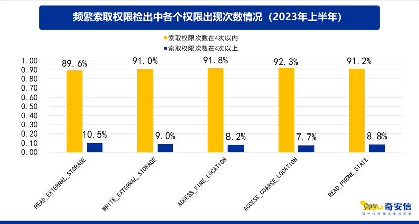 奇安信发布APP侵害用户权益检测报告，至少上亿用户受影响