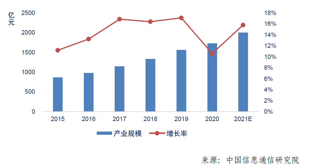 虎符智库|万亿市场正在形成！资本视角下的全球网络安全行业