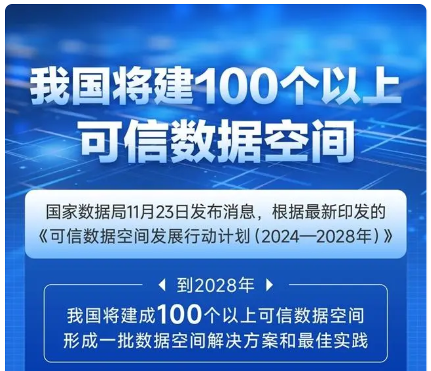 国家数据局：将建超100个可信数据空间，数据安全迎重大机遇