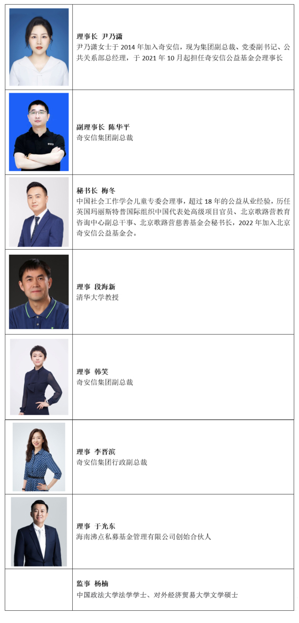 北京奇安信公益基金会第一届理事会（2021-2026）