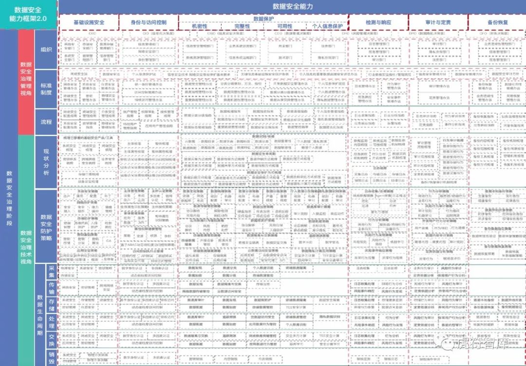 奇安信发布业界首个“数据安全能力框架”