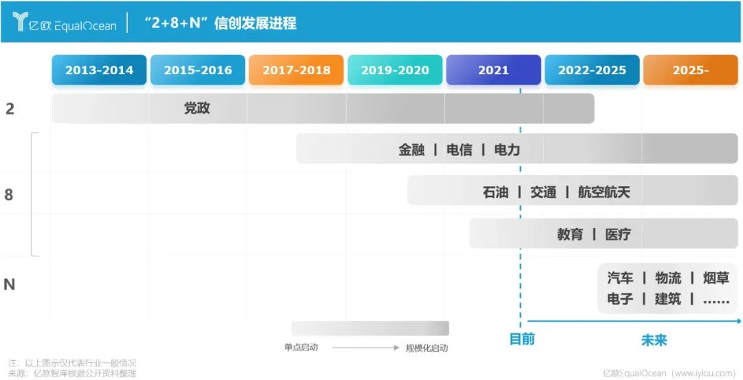 信创产业下沉催生千亿市场 奇安信有望跑出新一轮加速度