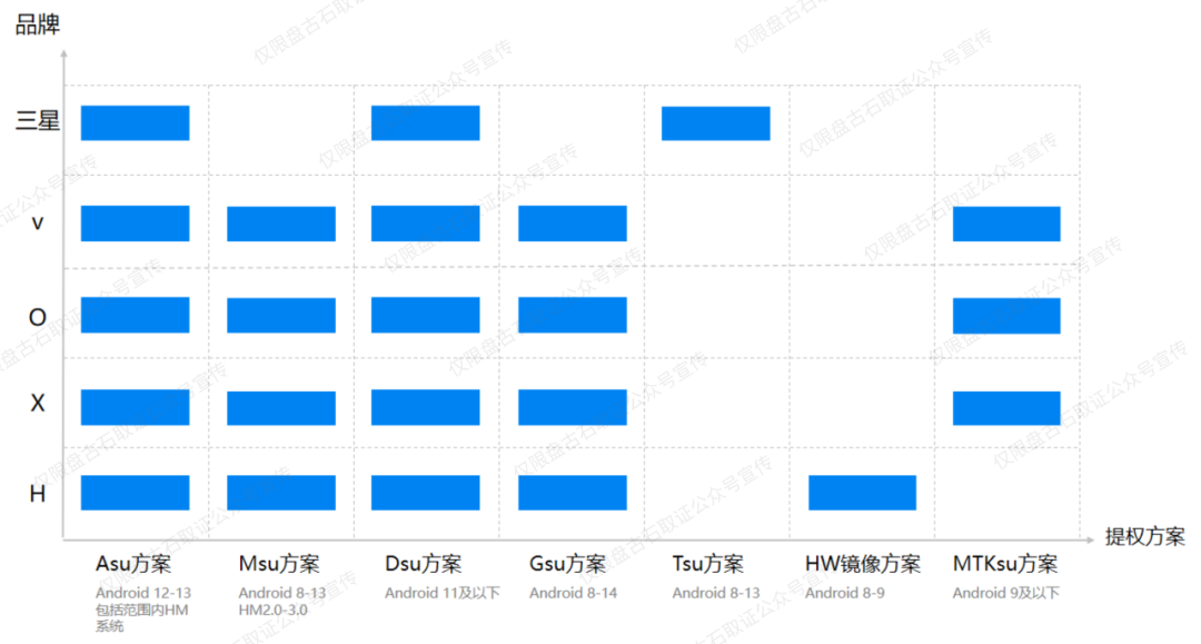 Android 8-14提权，盘古石横跨6年的坚持与创新