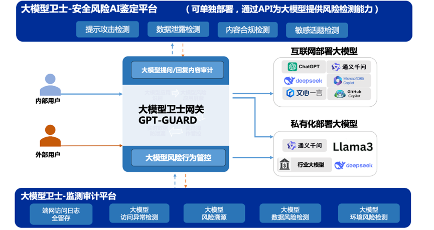 Gartner：云、AI驱动信息安全1.7万亿市场，奇安信打造云数智融合防护体系