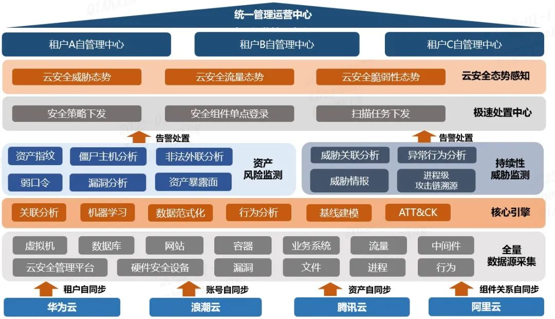 如果“红岸”用了这个装备，“三体”活不过一集