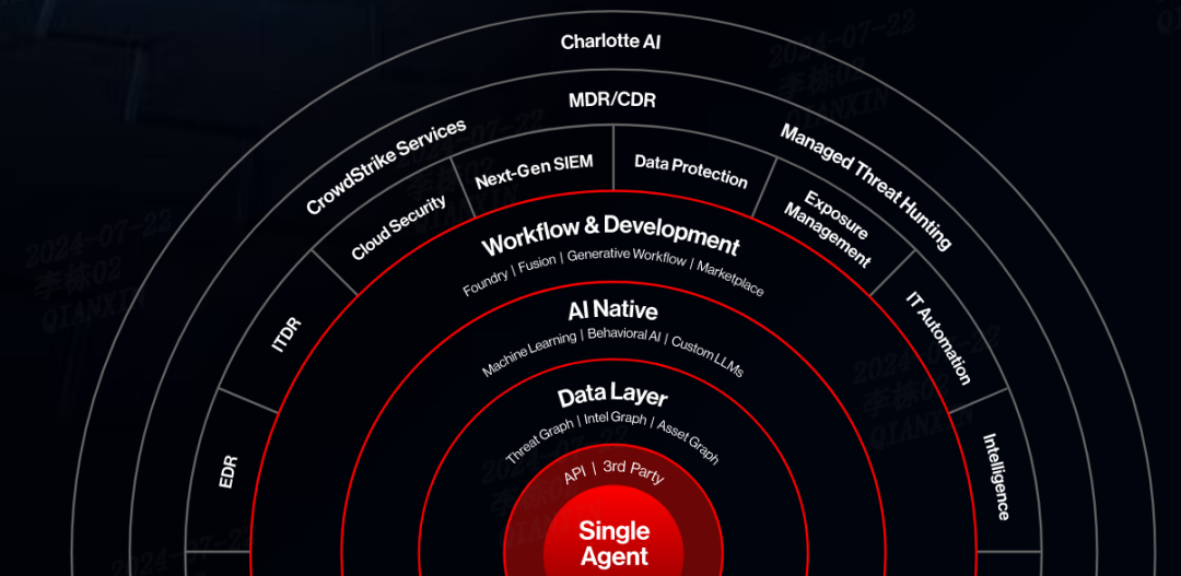 从CrowdStrike 导致蓝屏事件 看DevOps安全的重要性