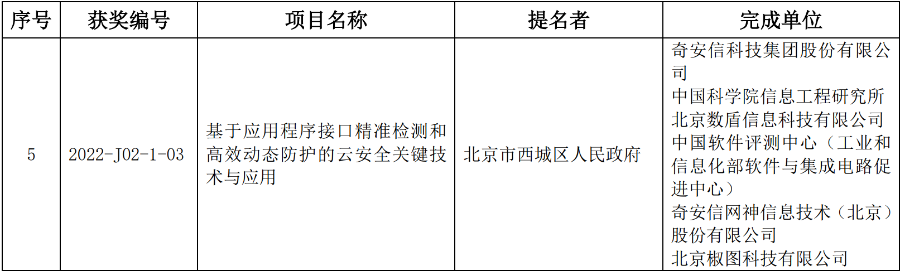 奇安信牵头项目荣获北京市科学技术奖