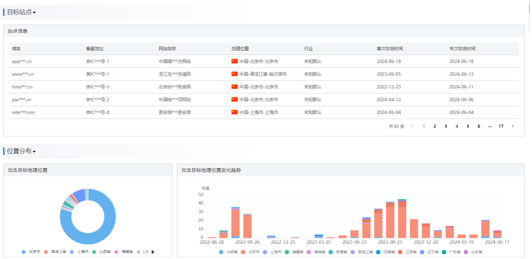 攻防演习如何远离告警疲劳，实现“以快制胜”？