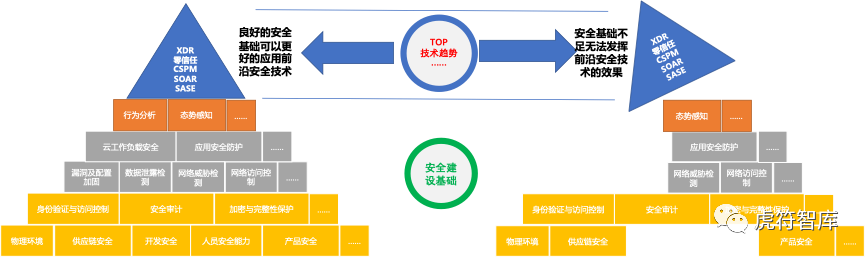 观点|数字化转型需要一杯中国口味的“网络安全鸡尾酒”