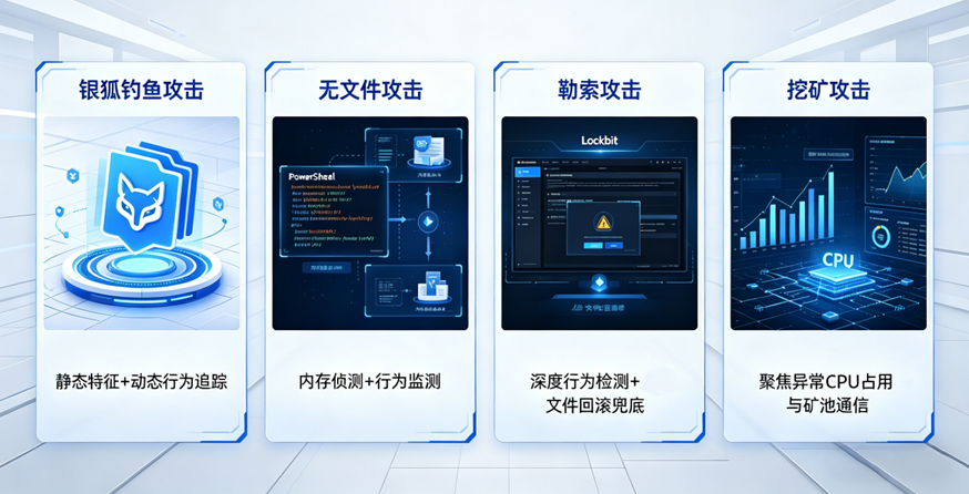 天擎EDR重磅升级：SaaS化部署，轻量防御高级威胁