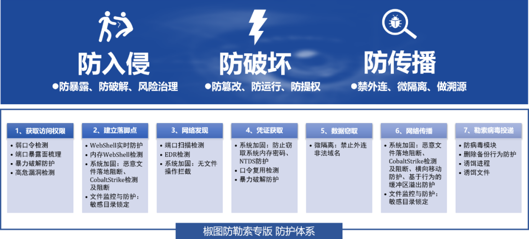 LockBit勒索攻击大杀四方，超千家企业被攻击，金融、能源等成重灾区