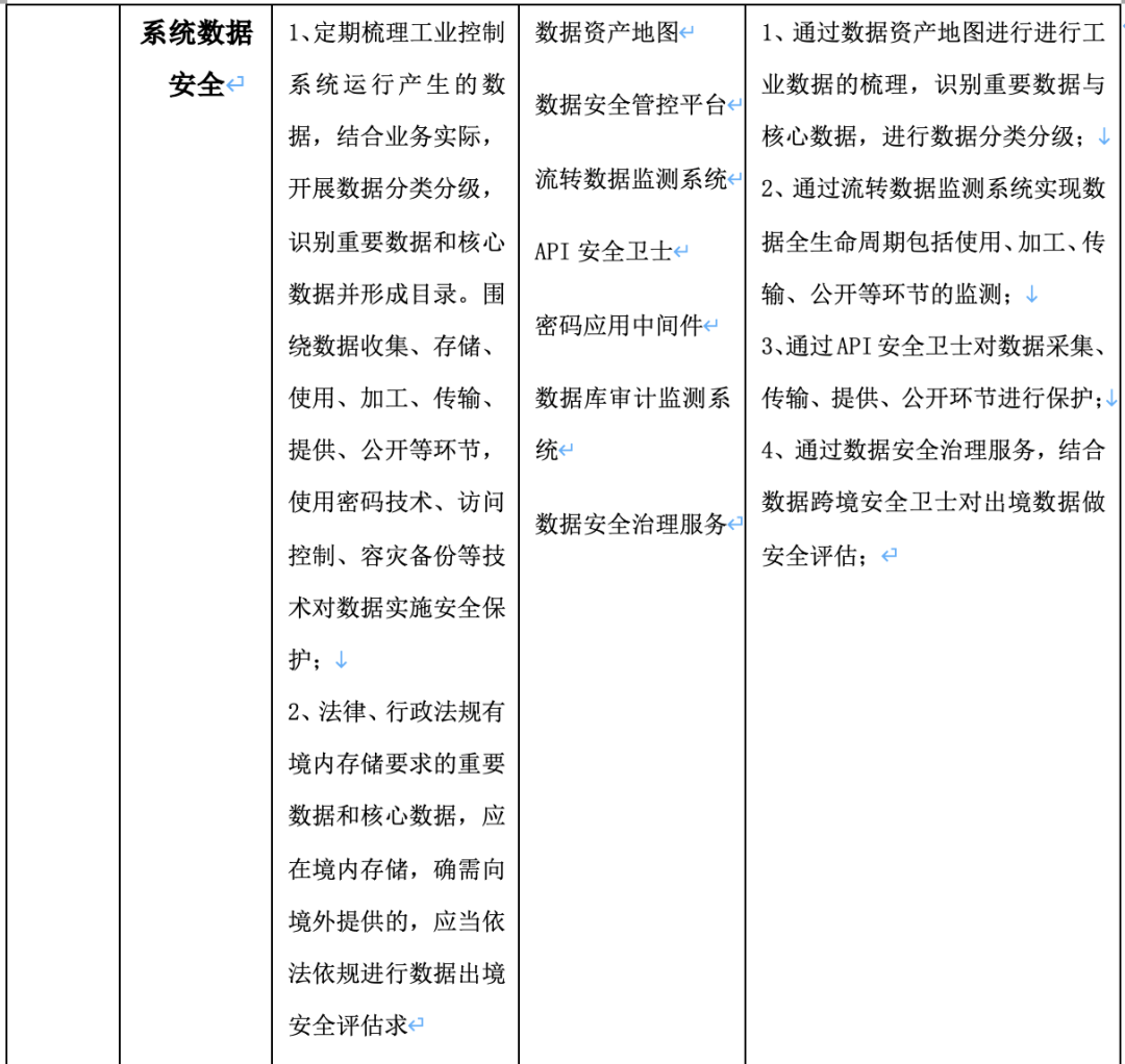 新指南 新动力 │《工业控制系统网络安全防护指南》解读