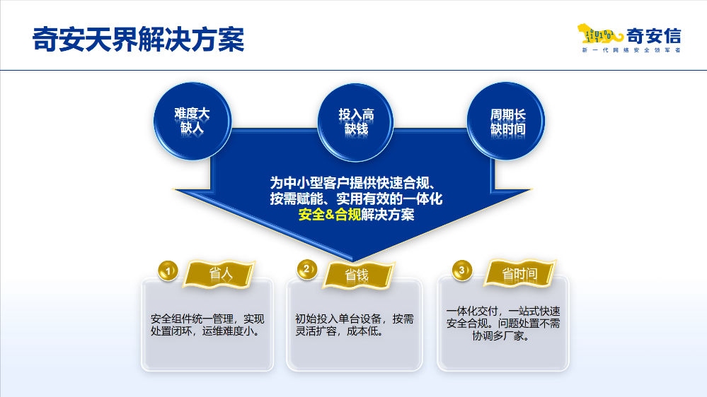 等保合规、国产替代一步到位，奇安天界国产化版重磅发布