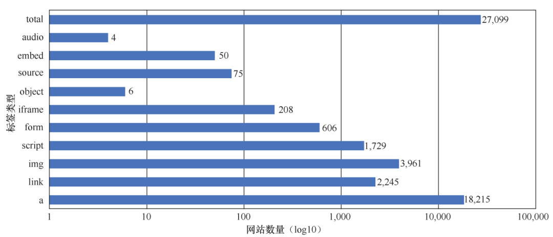 【年度報告連載三】HTTPS部署與公鑰證書現狀