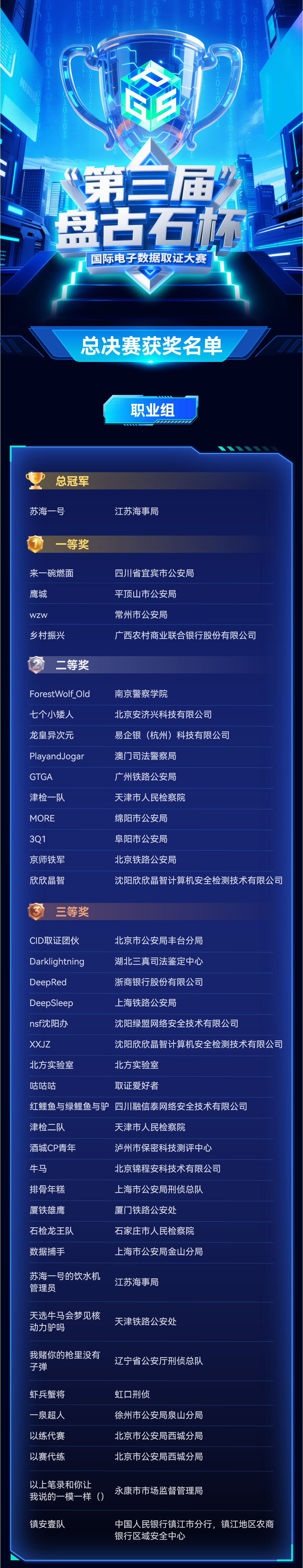 BCS2025│第三届“盘古石杯”国际电子数据取证大赛圆满落幕