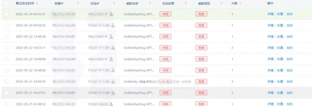 天眼MDR彻底击退隐蔽难防“金眼狗”APT