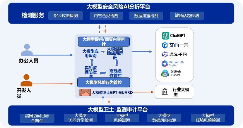 释放安全“新质生产力”，奇安信SWG再获重要荣誉