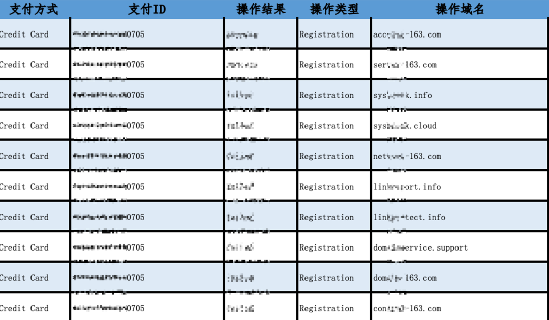 低技术武器+持久战策略：台湾黑客组织15年对大陆网络攻击实录
