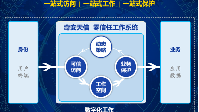 奇安信入选Gartner®《2024中国基础设施战略成熟度曲线》报告 被列为“代表性供应商”