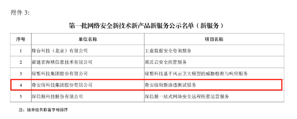 唯一大满贯！奇安信四项创新成果入选CCIA首批“网安三新”