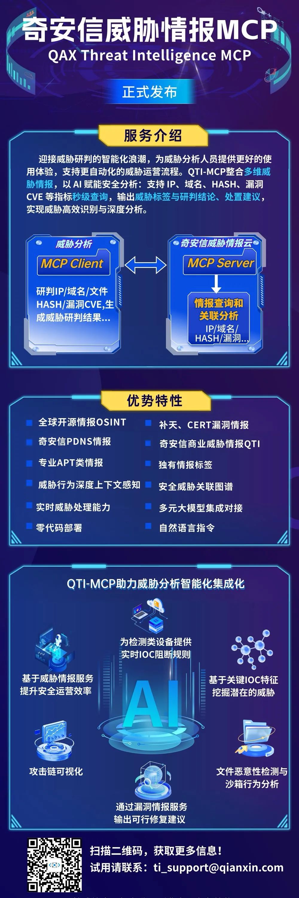 奇安信威胁情报MCP正式发布：AI赋能威胁分析新范式