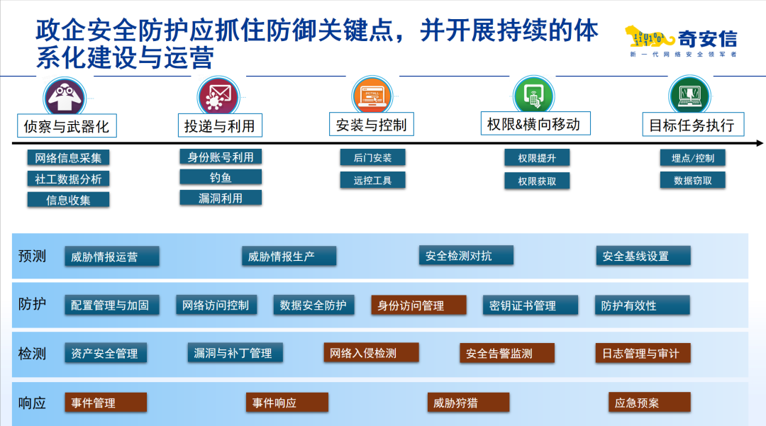 国家授时中心遭受APT攻击背后：政企安全防护亟需体系化、全链路