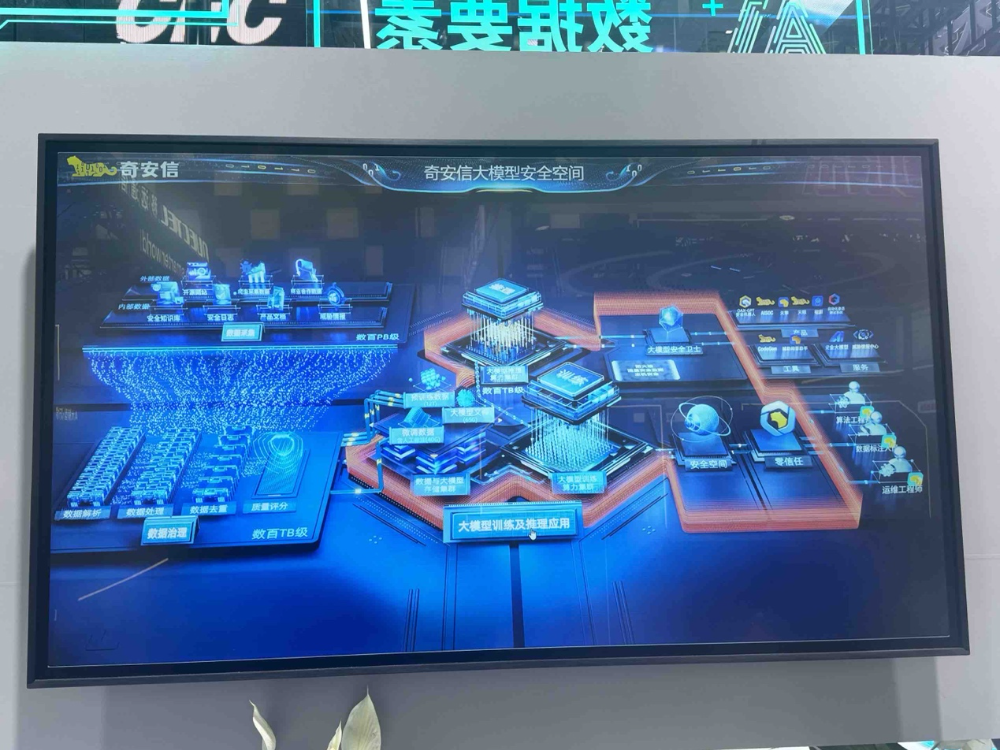 奇安信亮相世界人工智能大会：共话AI安全生态，展示大模型防护成果