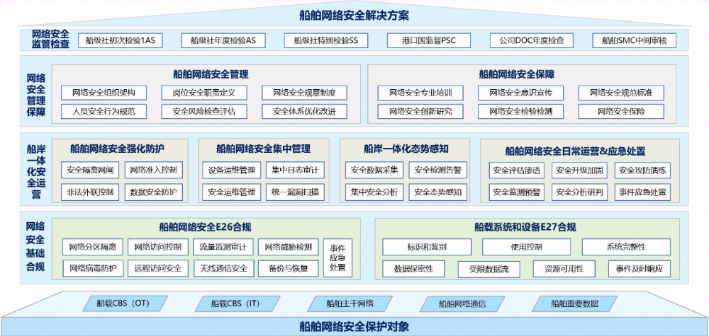 奇安信船舶网络安全解决方案斩获“金帽子”奖