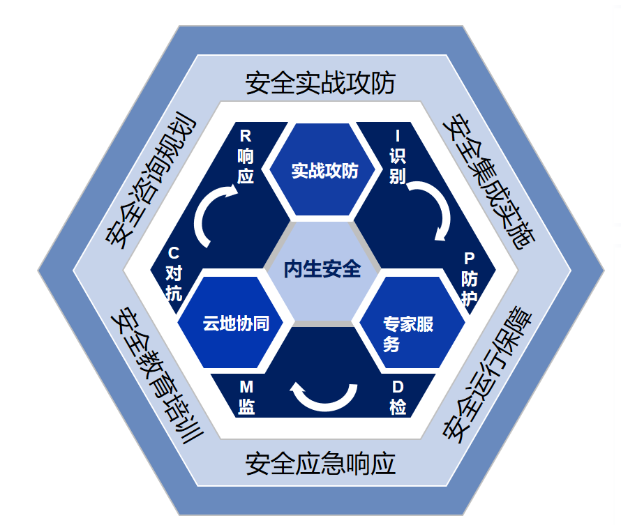护航数字金融，奇安信中标某大型银行安全服务项目