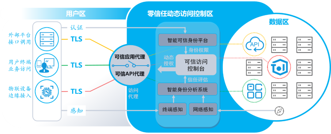 零信任如何下沉到地级市？揭秘数字化改革中的“绍兴模式”
