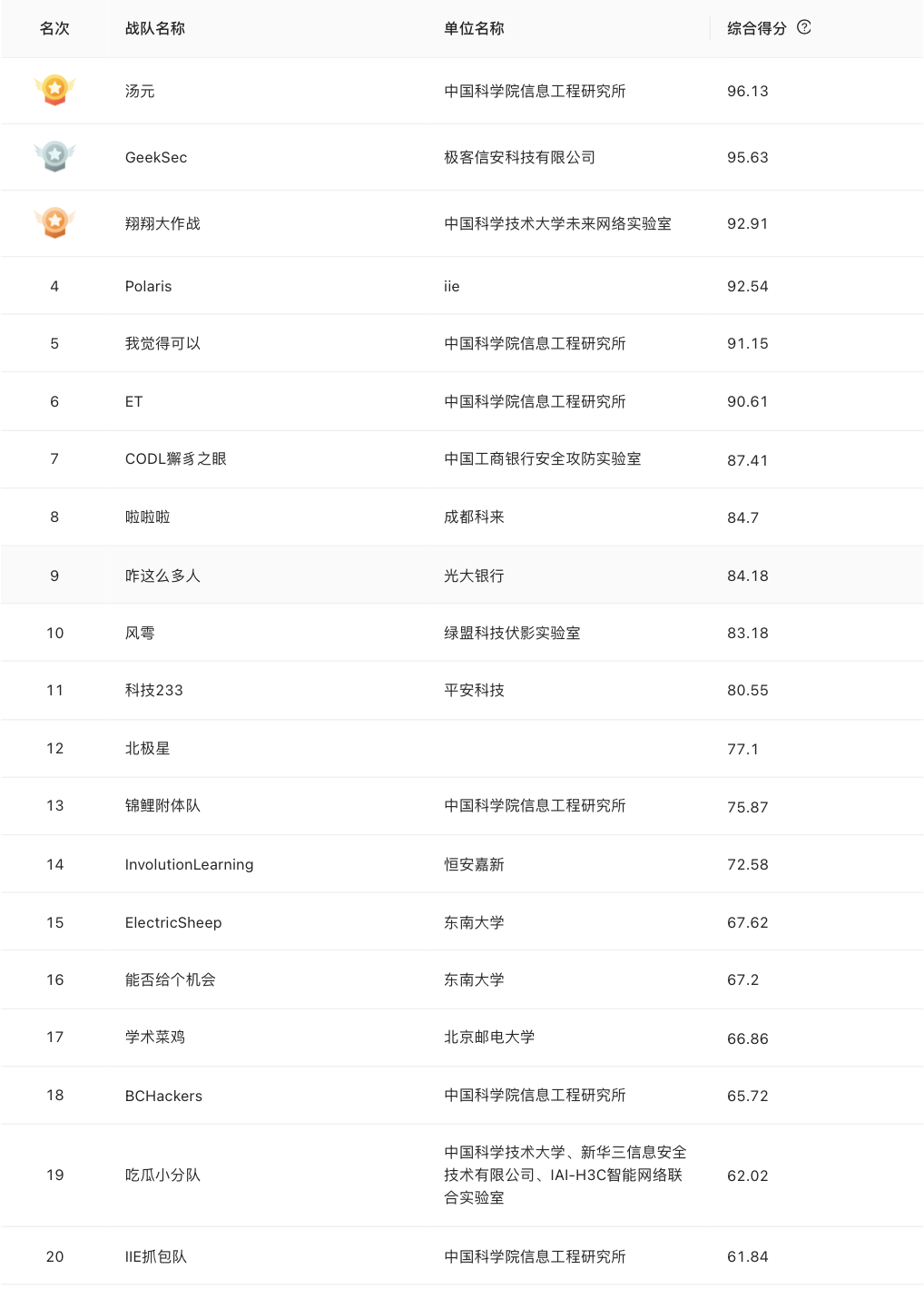 DataCon2021｜线上赛完美收官 王者之战载誉而归