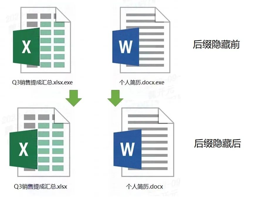 请注意，这些文件可能包含木马病毒！