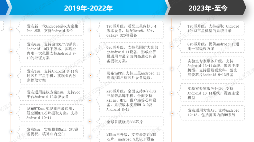 Android 8-14提权，盘古石横跨6年的坚持与创新