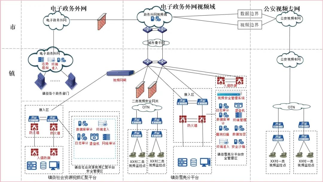 党政信创替代政策下沉，奇安信接连中标市镇信创网络准入项目