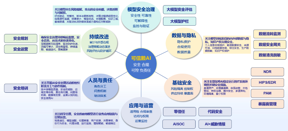 韧性为基，AI为翼——回顾奇安信的2025年