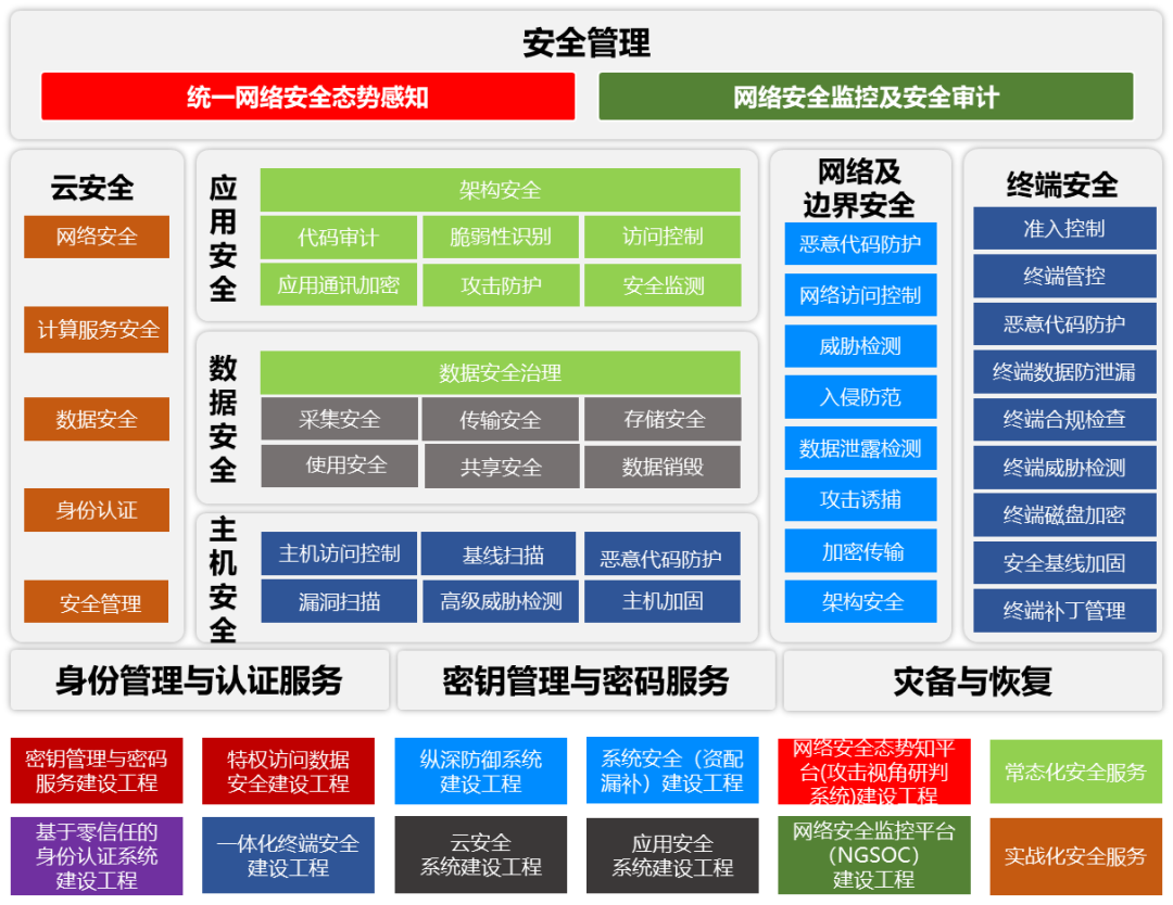 媒体聚焦|证券行业《安全提升计划》驱动网安投入激增 奇安信已获六大优势