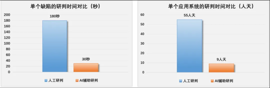 人保科技携手奇安信，依托DeepSeek打造研发安全新范式