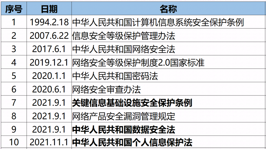 重磅解读：网络安全“合规”建设迫在眉睫的深层因素