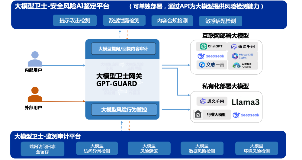 为省10分钟，竟泄露10年成果，国安部提醒莫让AI成泄密新敞口
