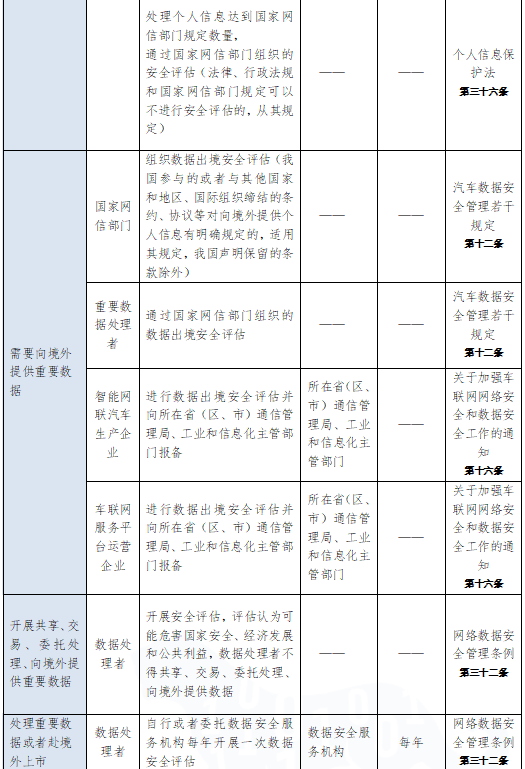 虎符智库|一文读懂我国数据安全政策动向与趋势