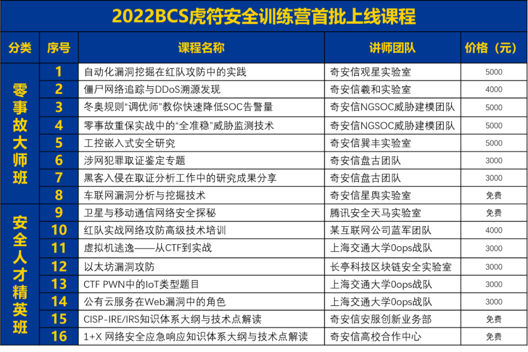 BCS2022|虎符安全训练营报名开启 零事故大师班开课在即