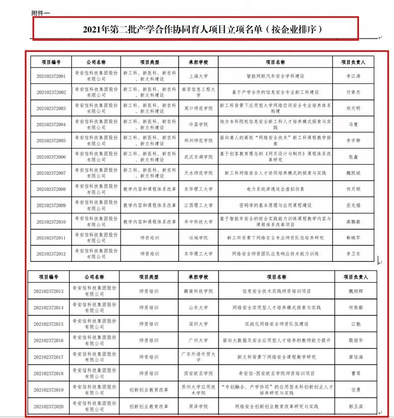 立项了！奇安信与教育部合作的20个协同育人项目公布