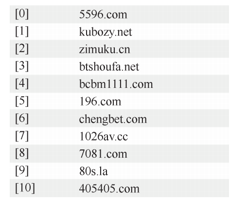 【年度報告連載三】HTTPS部署與公鑰證書現狀